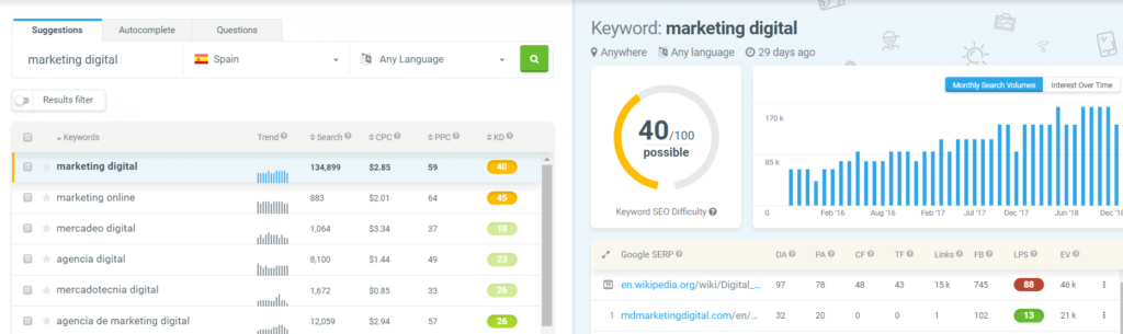 KWFinder cómo funciona