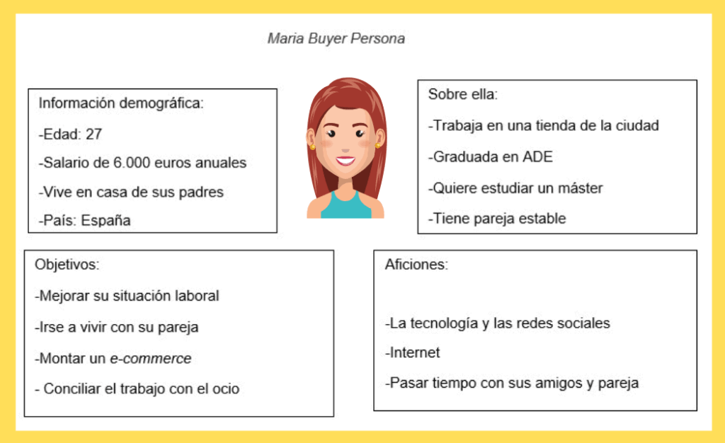 Ejemplo Buyer Persona