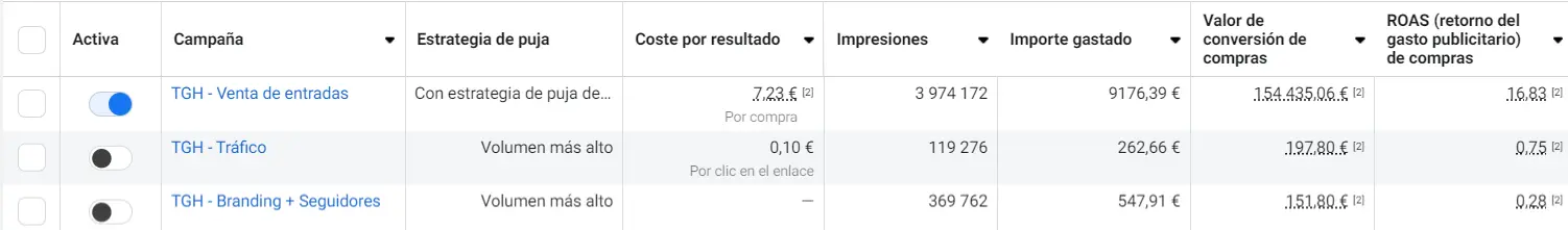 Resultados generales de la campaña en META